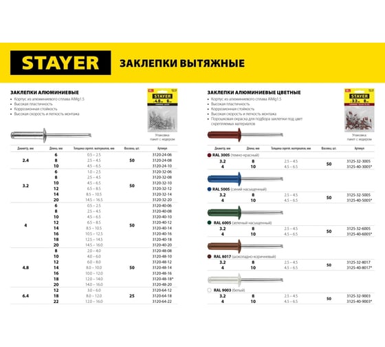 Алюминиевые заклепки STAYER Color-FIX, 4х10 мм, RAL 6005, 50 шт. 3125-40-6005