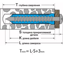 Дюбель универсальный INTEH DWU-P12.15 (12х60 полипропилен 15шт.) 200722