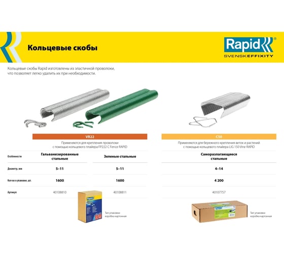 Кольцевые скобы для FP222 RAPID VR22 1600 шт. 40108810