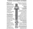 Анкер клиновой SORREX М16х100 мм распорный оцинкованный с гайкой и шайбой (10 штук) FA-1-16-100-10 5