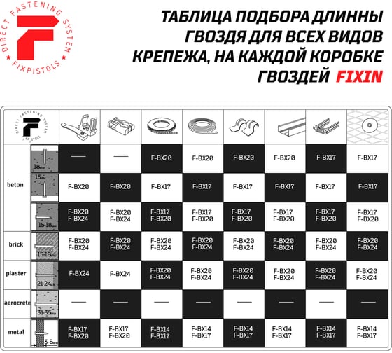 Гвозди по бетону для Hilti BX 3 Fixpistols F-BX 3x14, 1000 шт. 1-4-3-5209