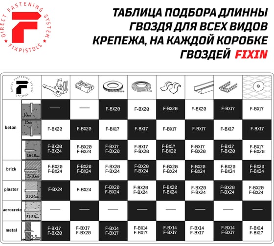 Гвозди по бетону для Hilti BX 3 Fixpistols F-BX 3x17, 1000 шт. 1-4-3-5216