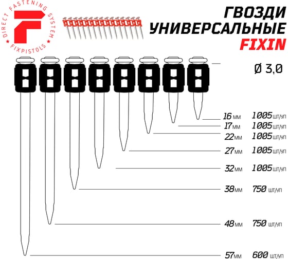 Гвозди по бетону для Dewalt DCN890N Fixpistols F-DW 3x32, 1005 шт. 1-2-3-6800