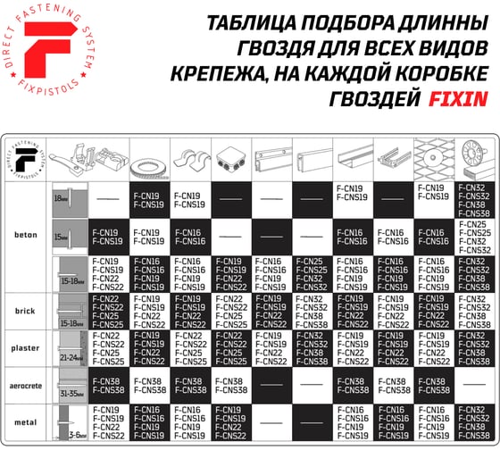 Гвозди по бетону для Dewalt DCN890N Fixpistols F-DW 3x32, 1005 шт. 1-2-3-6800