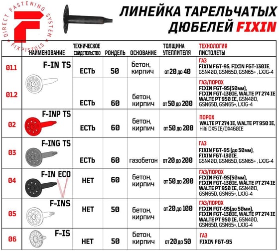 Тарельчатый дюбель Fixpistols F-IN 100/60, 100 шт. 2-1-6-3129