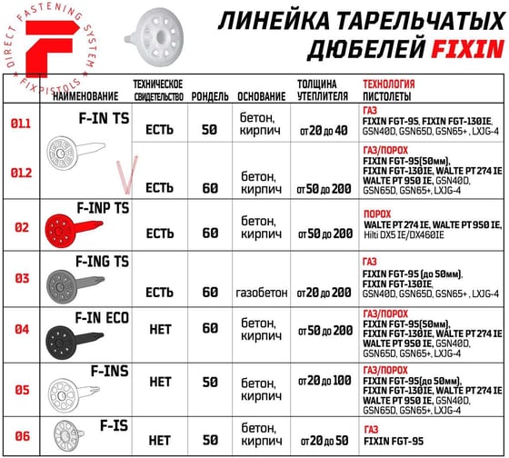 Тарельчатый дюбель Fixpistols F-IN 200/60, 50 шт. 2-1-6-3143