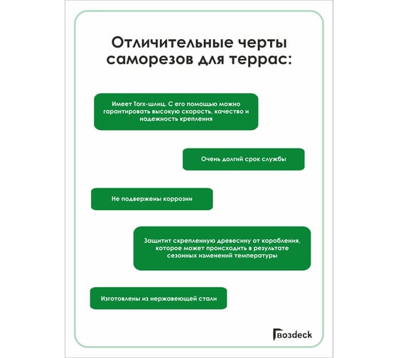Саморез Гвозdeck ТЕРРАСА, 5.0х60, нерж., T25, 200 шт. 20625060А2TX25RD2