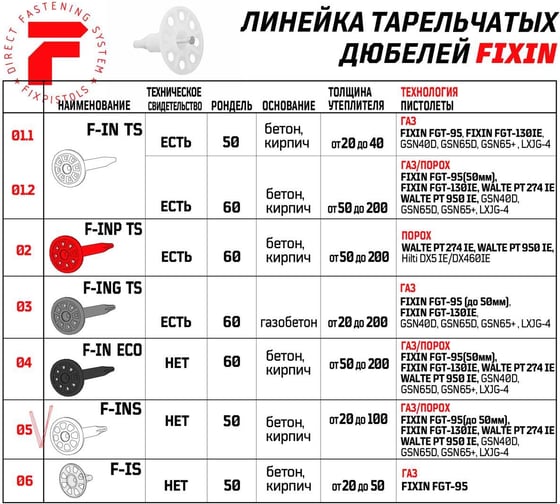 Тарельчатый дюбель FIXPISTOLS F-INS 30/50 100 шт. 3-2-6-3907