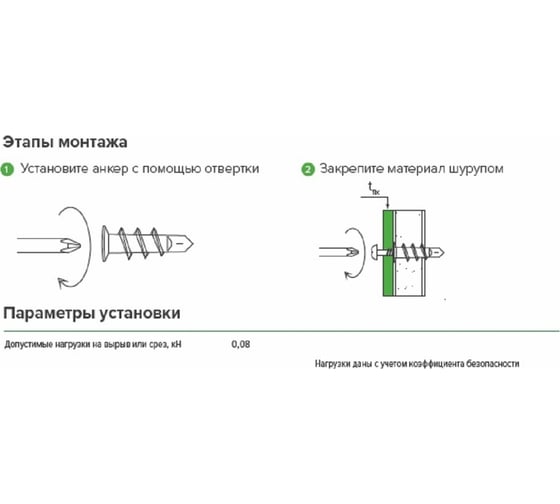 Дюбель (анкер) PNA с шурупом Партнер 4 шт. 825944