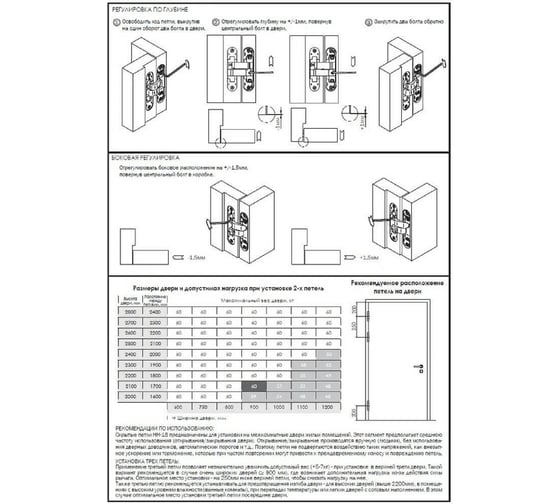 Скрытая петля для компланарных дверей MORELLI HH-18 B, цвет - черный 9012132
