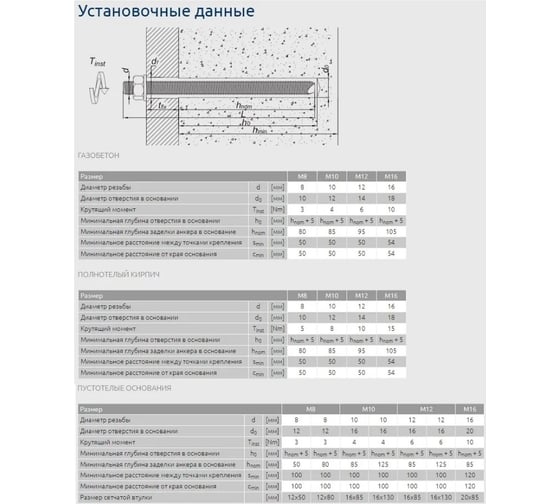 RAWLPLUG химический анкер смола полиэстеровая 300 мл R-KEM-II-300