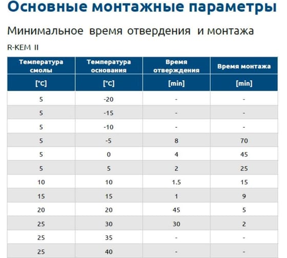 RAWLPLUG химический анкер смола полиэстеровая 300 мл R-KEM-II-300