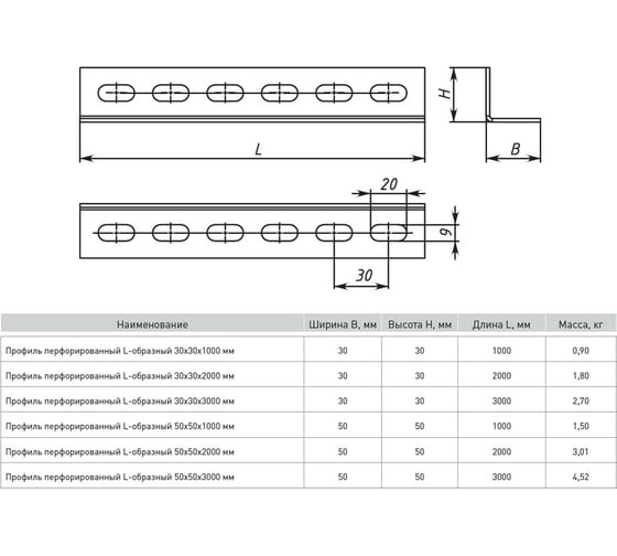 Перфорированный профиль EKF L-образный 50x50x2000 мм, 2 мм ppl5050-2-2-INOX