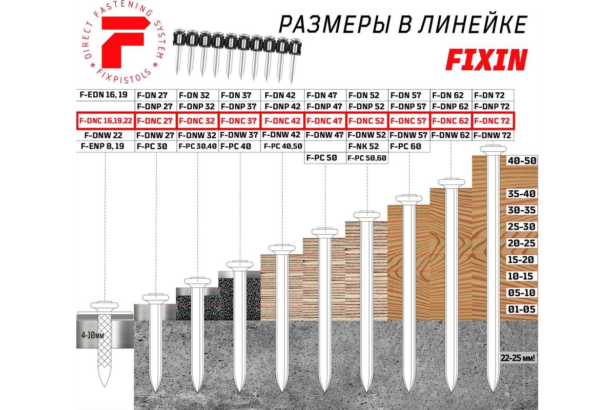 Гвоздь в кассете для порохового монтажного пистолета Fixpistols F-DNC19 ...