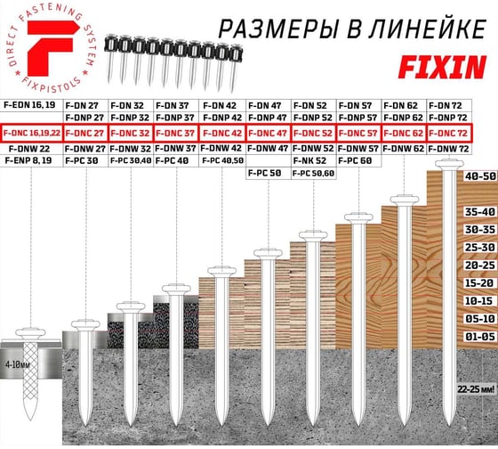Гвоздь в кассете для порохового монтажного пистолета Fixpistols F-DNC19, 100 шт. 1-1-3-5285