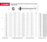 Саморезы для крепления кровельных материалов 400 шт. (6,3х150 мм; ТФ0) ЗУБР 4-300310-63-150 3
