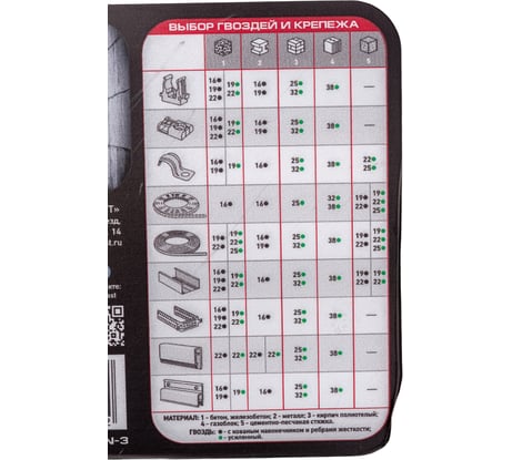 Пристрелочный набор гвоздей по бетону, кирпичу и металлу Fedast №3 FD-ComboPack-CN-3