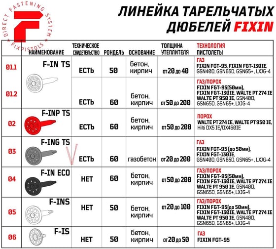 Тарельчатый дюбель для газобетона Fixpistols F-ING100/60, 100 шт. 2-1-6-1364
