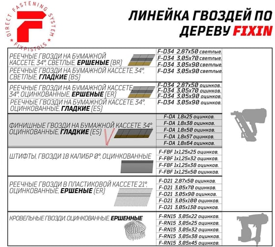 Отделочные гладкие гвозди по дереву Fixpistols F-DA38 1,8x38, цинк, 4000 шт. 2-2-3-3204