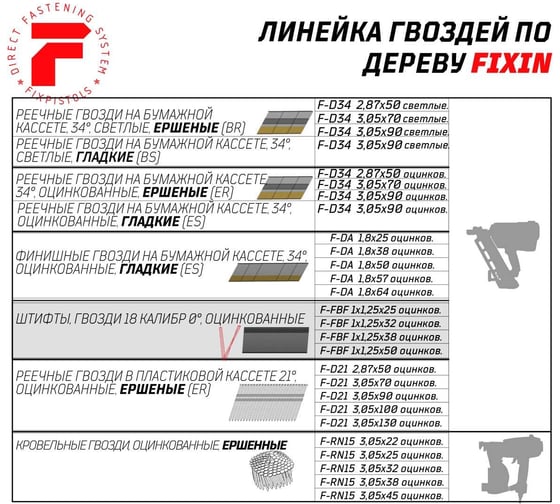 Отделочные гладкие гвозди по дереву (штифты) Fixpistols F-FBF38 1x1.25x38, цинк, 5000 шт. 2-2-3-3266