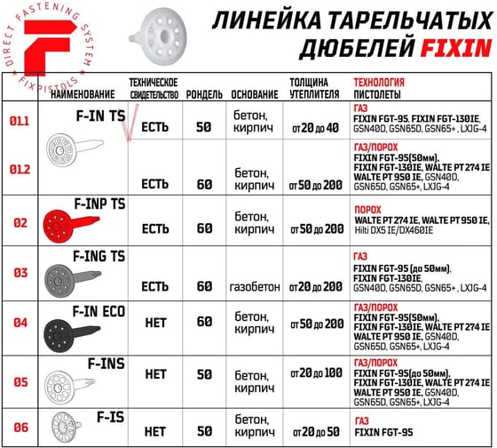 Тарельчатый дюбель Fixpistols F-IN30/50, 250 шт. 2-1-6-1319