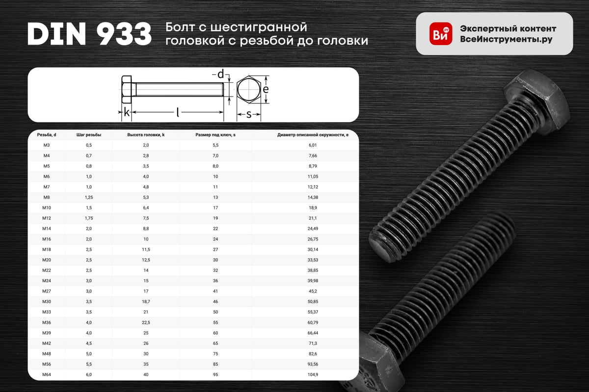 Болт DKC М6х12 200шт CM020612 - выгодная цена, отзывы, характеристики ...