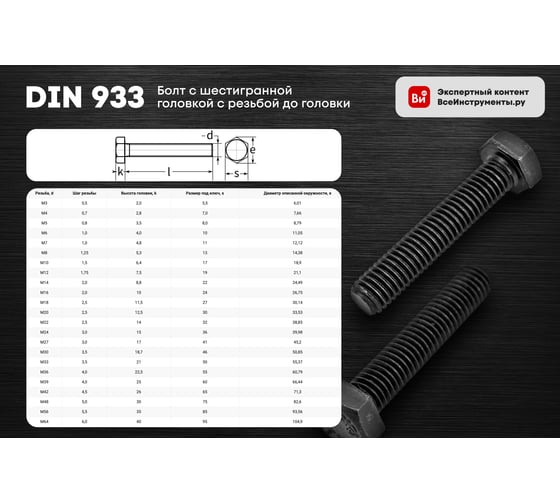Шестигранный болт Система КМ М10x30 мм DIN 933 упак. 30 шт LO0836 BT10-30