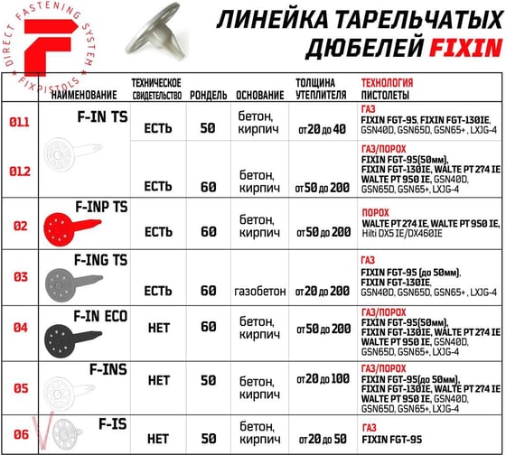 Тарельчатый дюбель FIXPISTOLS F-IS30/50 (без гвоздя) (250шт/уп) 2-1-6-1104