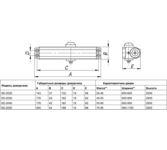 Дверной доводчик PUNTO SDC2020 (SD-2020) BL 25-45 кг (черный) 42427