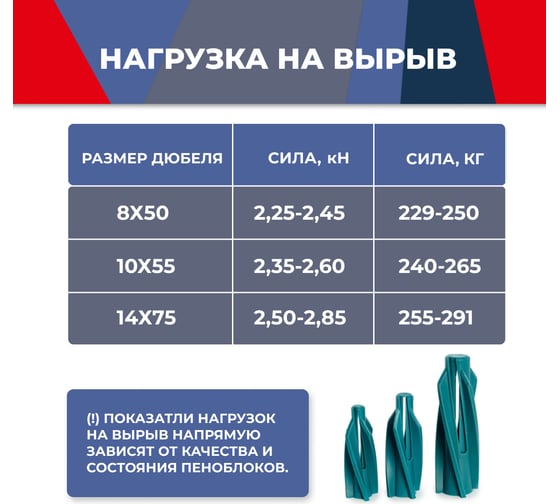 Дюбель для пенобетона MasterProf aert, 8x50, 10 шт. КР.120630.10