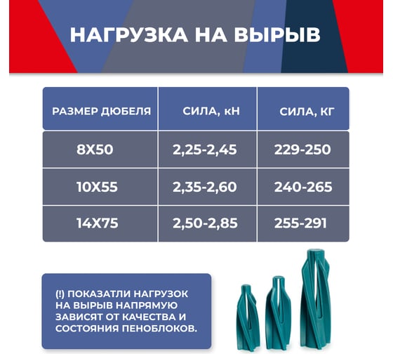 Дюбель для пенобетона MasterProf aert, 10x55, 10 шт. КР.120631.10