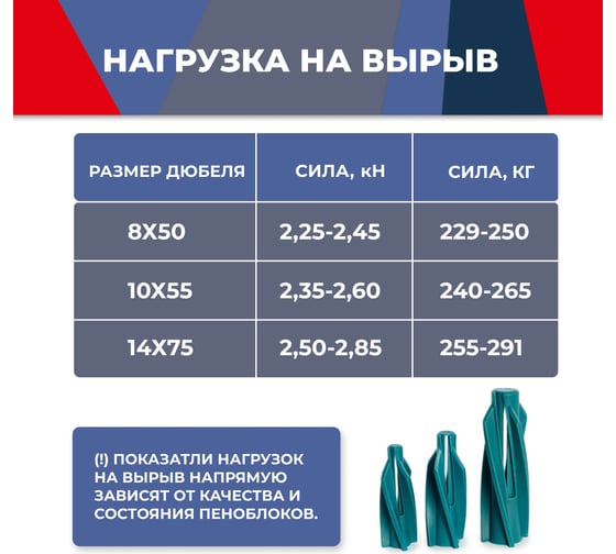 Дюбель для пенобетона MasterProf aert, 8x50, 25 шт. КР.120630.25