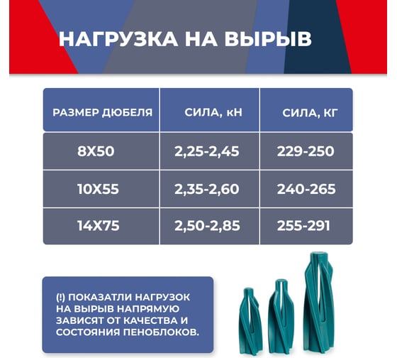 Дюбель для пенобетона MasterProf aert, 14x75, 100 шт. КР.120632.100