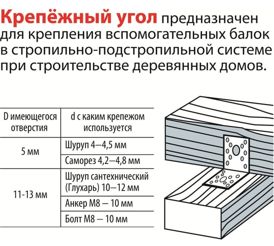 Крепежный уголок 90х90х65х2, 8шт ГОСКРЕПЕЖ КР.090817