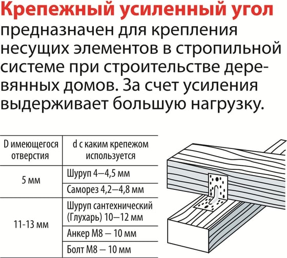 Усиленный крепежный уголок 50х50х35х2, 12шт ГОСКРЕПЕЖ КР.090820
