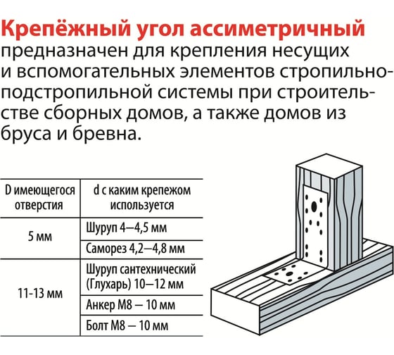 Асимметричный крепежный уголок 130х50х65х2, 8шт ГОСКРЕПЕЖ КР.090833