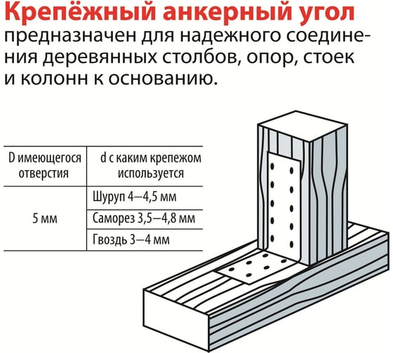 Крепежный анкерный уголок 40х200х80х2, 4шт ГОСКРЕПЕЖ КР.090840