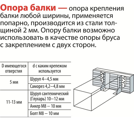 Опора балки, правая 76х140х25х2, 4шт ГОСКРЕПЕЖ КР.090888
