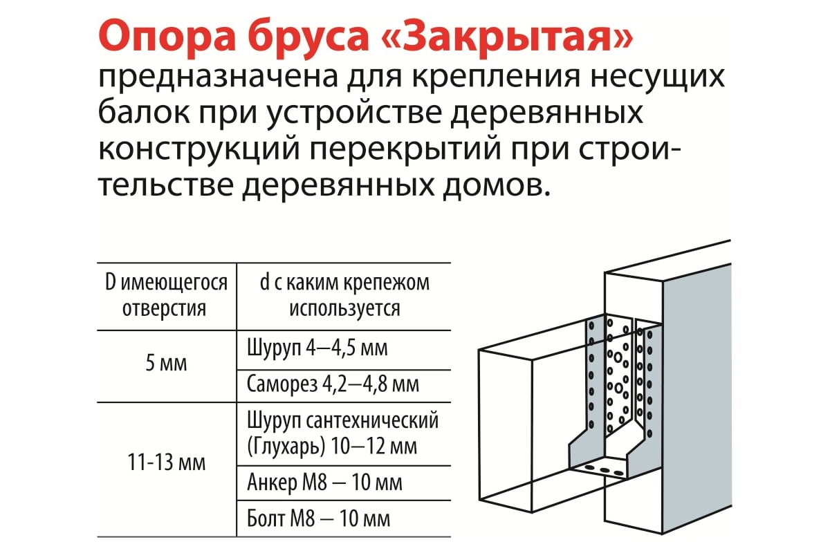 Закрытая опора бруса 100х140, 2шт ГОСКРЕПЕЖ КР.090895 - выгодная цена,  отзывы, характеристики, фото - купить в Москве и РФ