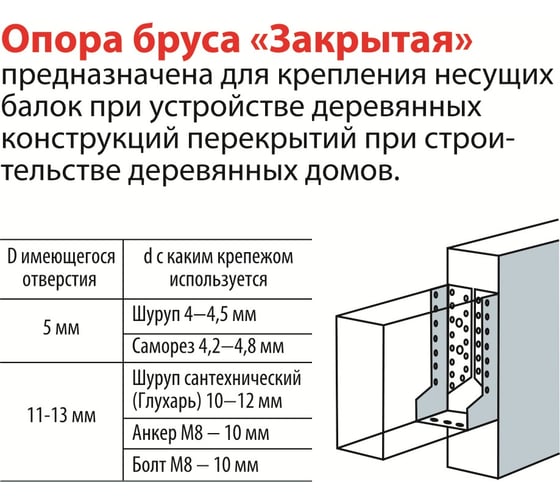 Закрытая опора бруса 100х200, 2шт ГОСКРЕПЕЖ КР.090896