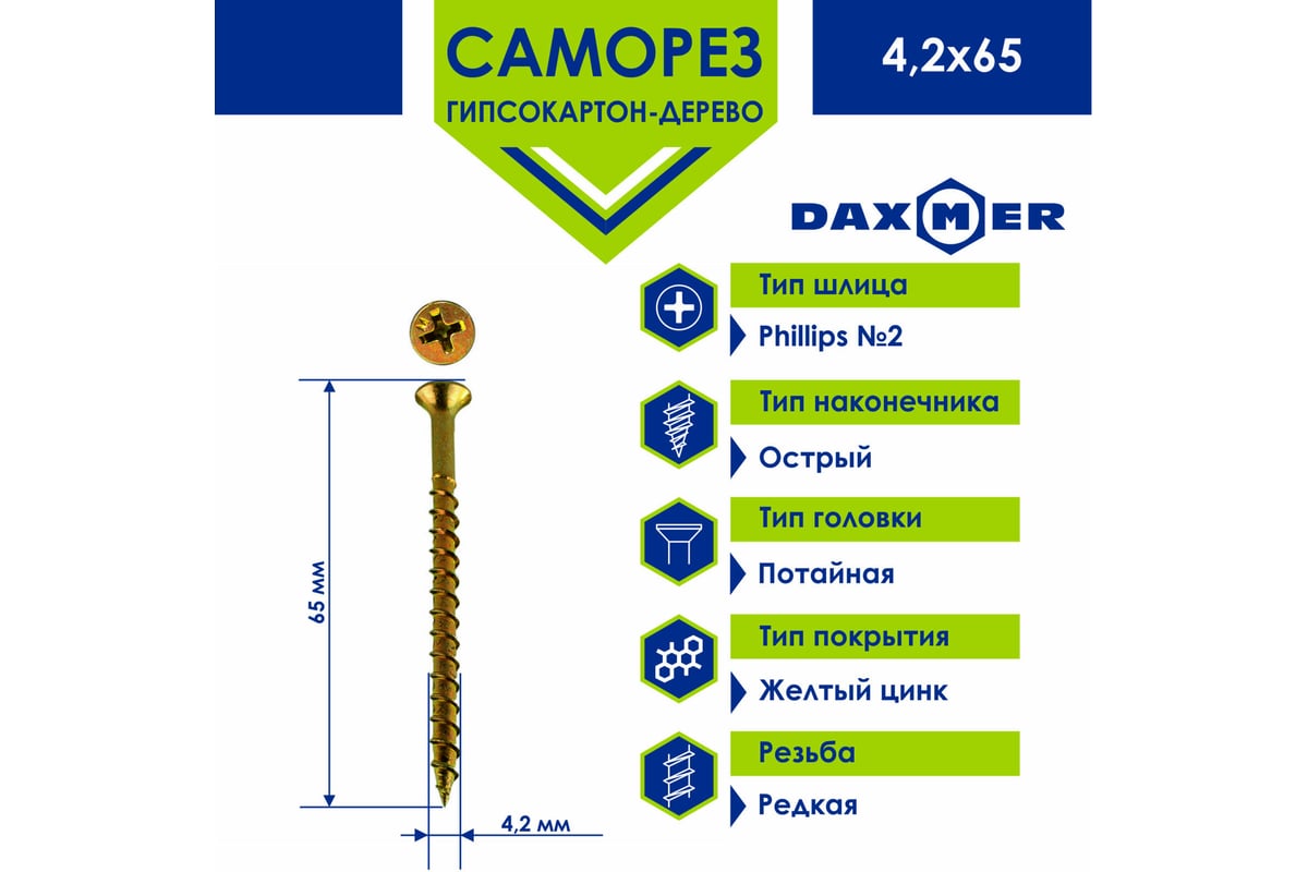 Размер саморезов для мдф