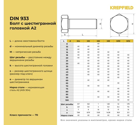 Нержавеющий болт с шестигранной головкой KREPFIELD M5x10 мм, DIN 933, А2, полная резьба, 30 шт. 933А2БОЛТ5Х10-30