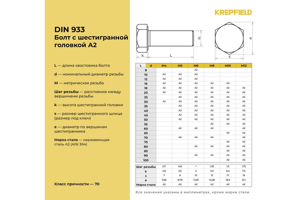 Нержавеющий болт с шестигранной головкой KREPFIELD M4x10 мм, DIN 933, А2,  полная резьба, 40 шт. 933А2БОЛТ4Х10-40