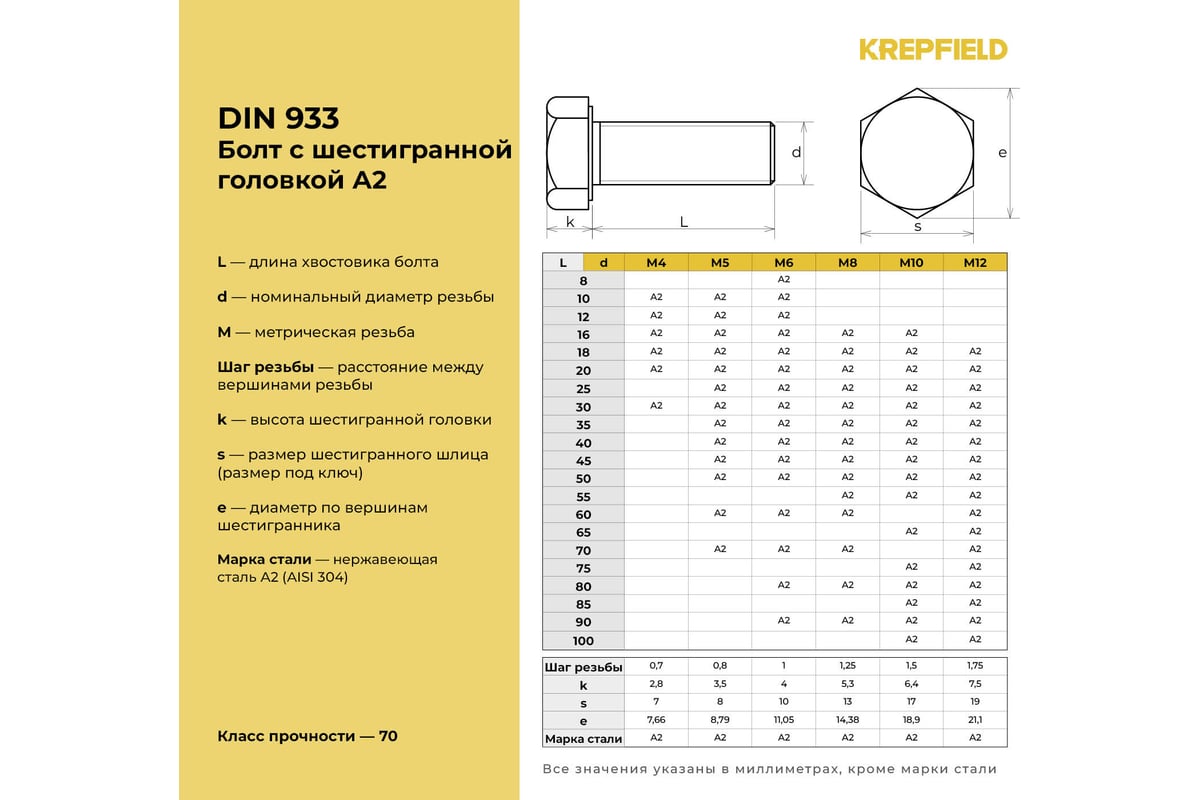 Нержавеющий болт с шестигранной головкой KREPFIELD M4x20 мм, DIN 933 ...