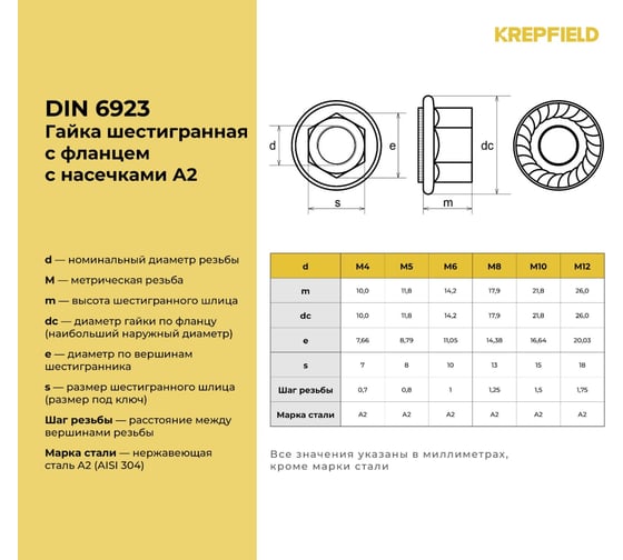 Нержавеющая гайка с фланцем KREPFIELD М4, DIN 6923, А2, с зазубринами, шестигранная, 40 шт. 6923А2ГАЙКАМ4-40