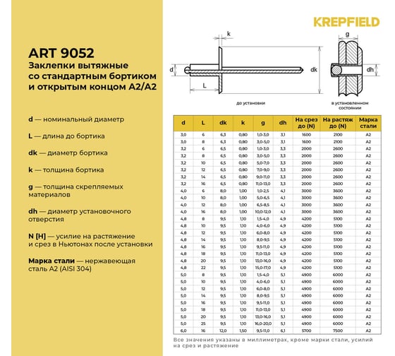Вытяжная заклепка со стандартным бортиком KREPFIELD 3,2x10 мм, ART 9052, алюминий/А2, 100 шт. 9052ЗАКЛЕПКА3,2Х10-100