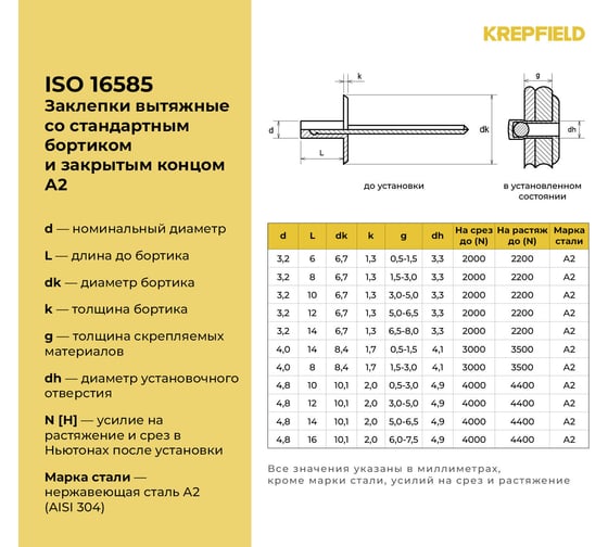 Вытяжная нержавеющая заклепка со стандартным бортиком KREPFIELD закрытый конец, 4,8x14 мм, ISO 16585, А2, 20 шт. 16585ЗАКЛЕПКА4,8Х14А2-20