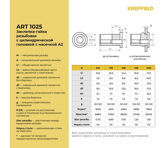 Нержавеющая резьбовая заклепка KREPFIELD M10x17 мм, ART 1025, А2, 100 шт. 1025ГАЙКАЗАКЛЕПКАМ10Х17-100