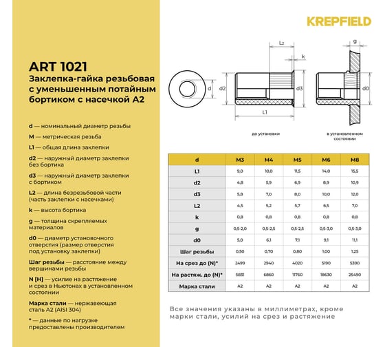 Нержавеющая резьбовая заклепка KREPFIELD М8x15,5 мм, ART 1021, А2, 100 шт. 1021ГАЙКАЗАКЛЕПКАМ8Х15,5-100