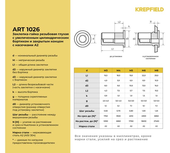 Нержавеющая резьбовая заклепка KREPFIELD М5x19 мм, ART 1026, А2, 50 шт. 1026ГАЙКАЗАКЛЕПКАМ5Х19-50